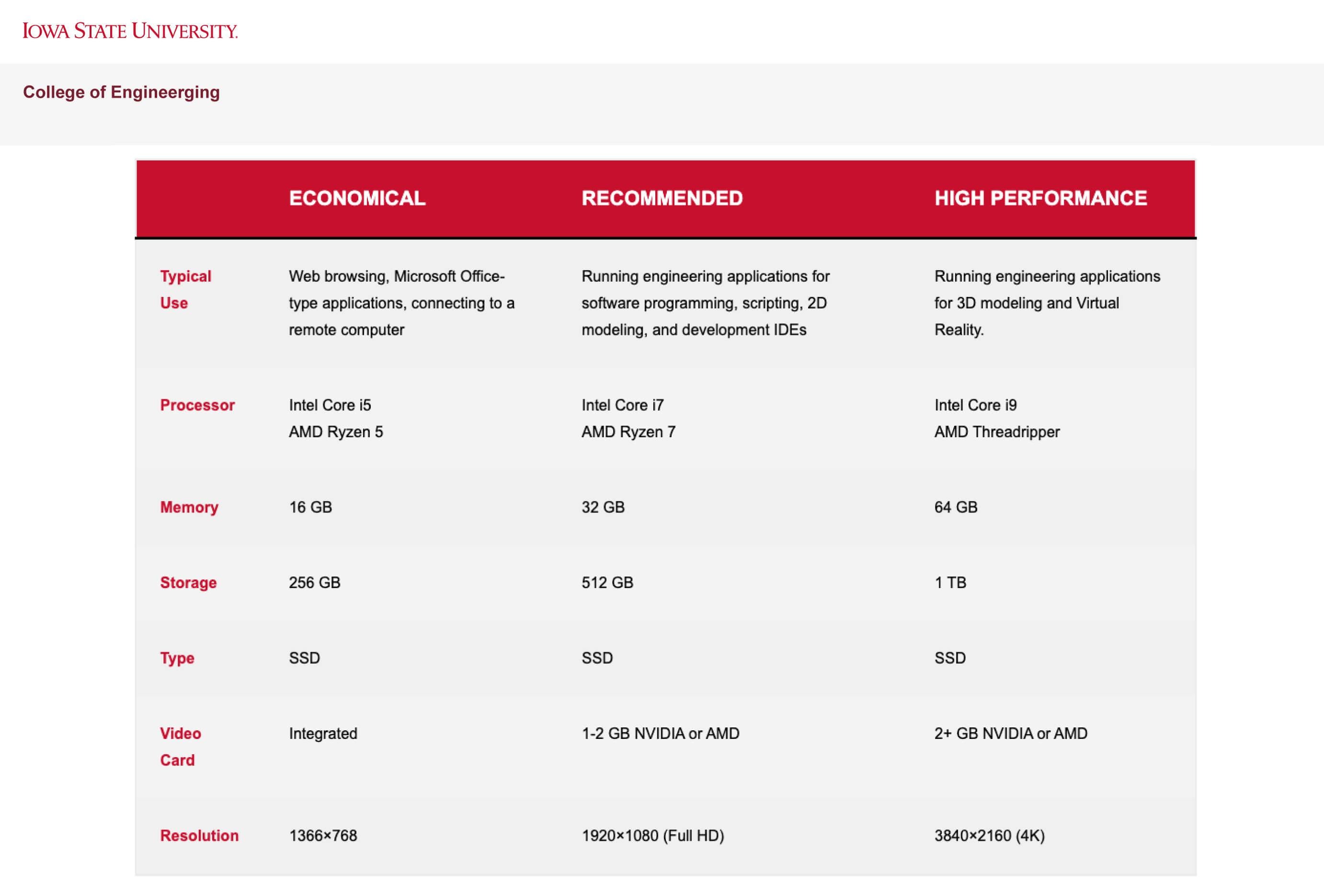 College of Engineering Recommendations